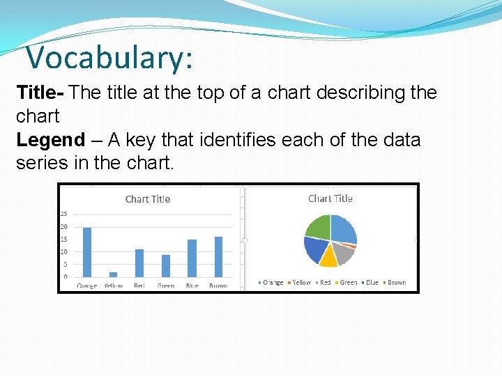 Vocabulary: Title- The title at the top of a chart describing the chart Legend