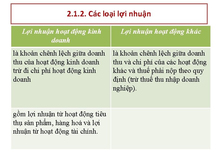 2. 1. 2. Các loại lợi nhuận Lợi nhuận hoạt động kinh doanh là