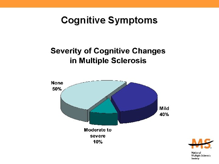 Cognitive Symptoms 
