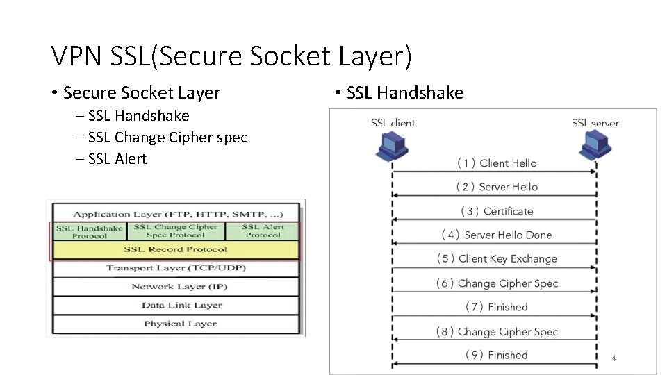 VPN SSL(Secure Socket Layer) • Secure Socket Layer • SSL Handshake – SSL Change