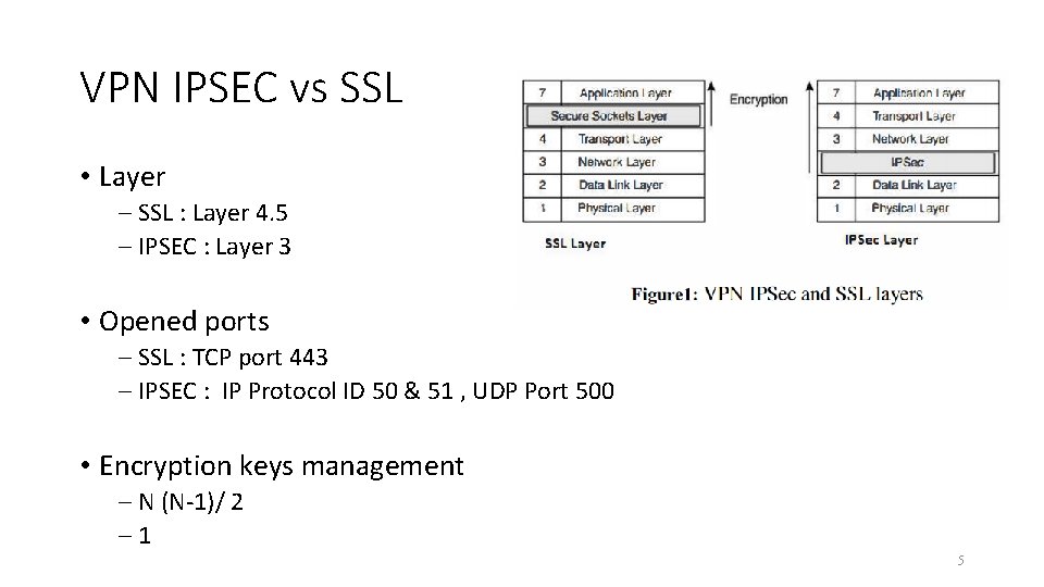 VPN IPSEC vs SSL • Layer – SSL : Layer 4. 5 – IPSEC
