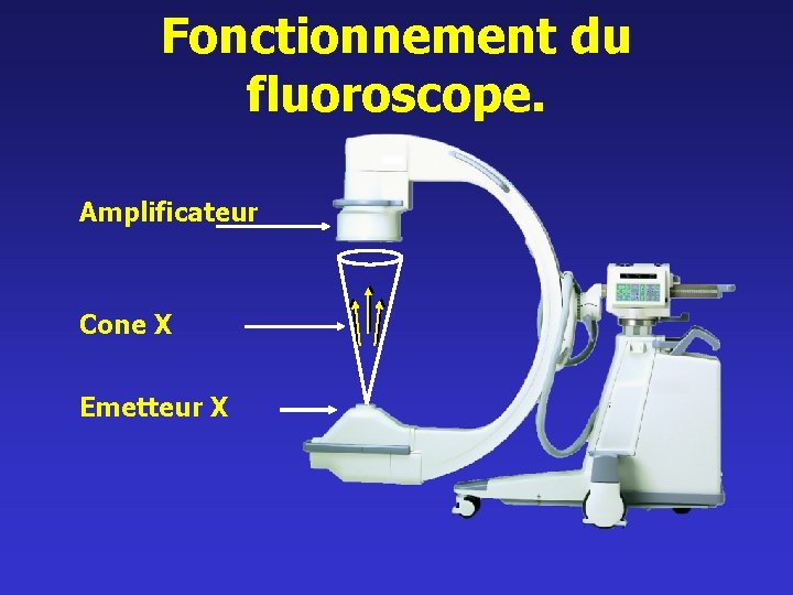 Fonctionnement du fluoroscope. Amplificateur Cone X Emetteur X 