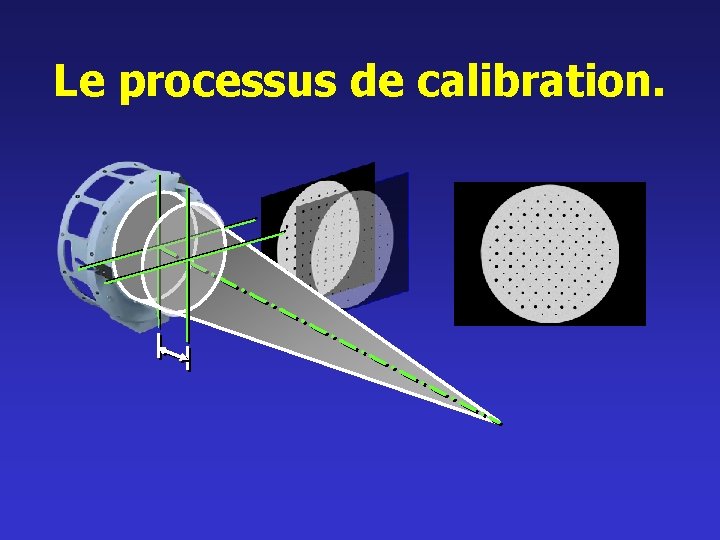 Le processus de calibration. 