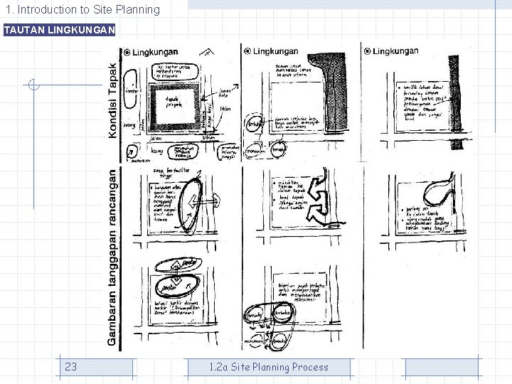 1. Introduction to Site Planning TAUTAN LINGKUNGAN 23 1. 2 a Site Planning Process