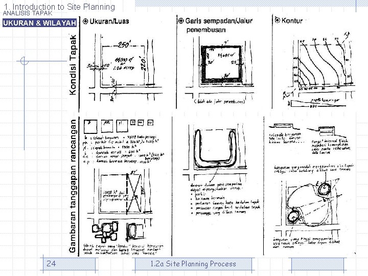 1. Introduction to Site Planning ANALISIS TAPAK UKURAN & WILAYAH 24 1. 2 a