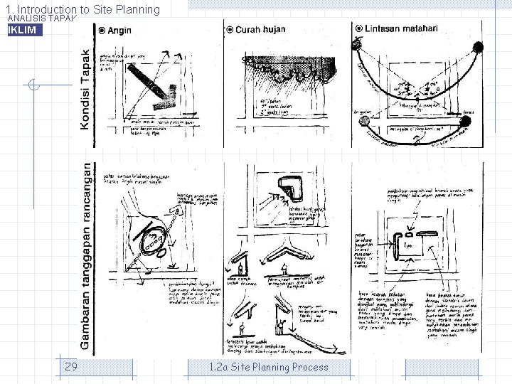 1. Introduction to Site Planning ANALISIS TAPAK IKLIM 29 1. 2 a Site Planning