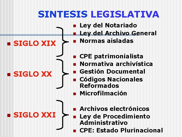 SINTESIS LEGISLATIVA n n n SIGLO XIX n n n n SIGLO XXI n