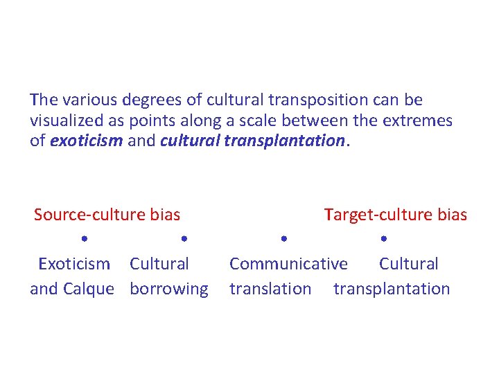 The various degrees of cultural transposition can be visualized as points along a scale