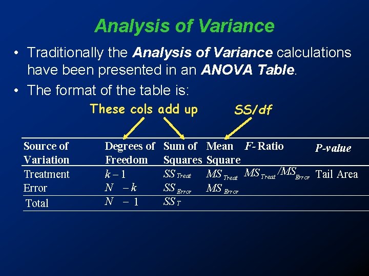Analysis of Variance • Traditionally the Analysis of Variance calculations have been presented in Analysis of Variance • Traditionally the Analysis of Variance calculations have been presented in