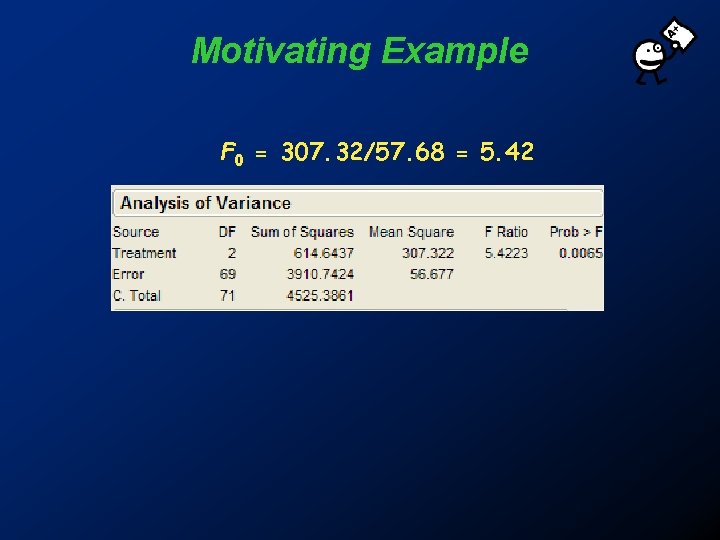 Motivating Example F 0 = 307. 32/57. 68 = 5. 42 Motivating Example F 0 = 307. 32/57. 68 = 5. 42