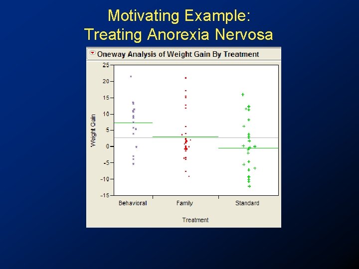 Motivating Example: Treating Anorexia Nervosa Motivating Example: Treating Anorexia Nervosa