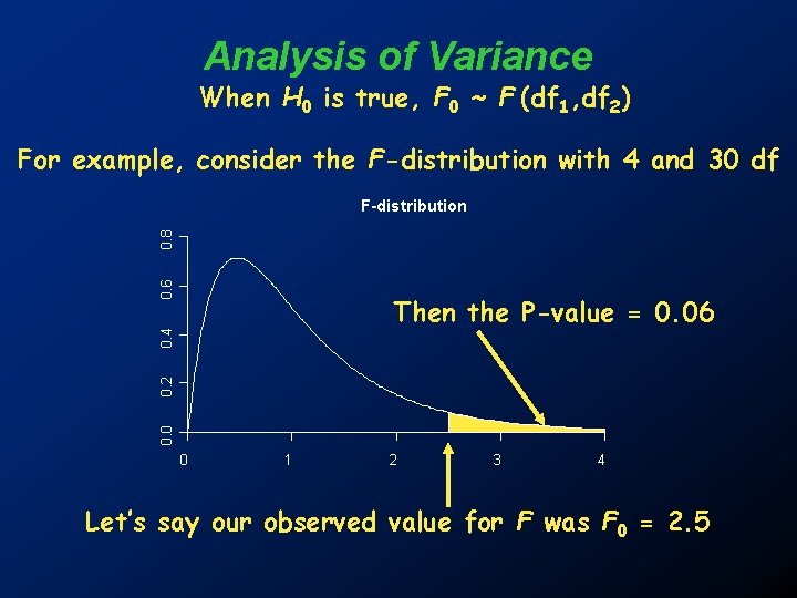Analysis of Variance When H 0 is true, F 0 ~ F (df 1, Analysis of Variance When H 0 is true, F 0 ~ F (df 1,