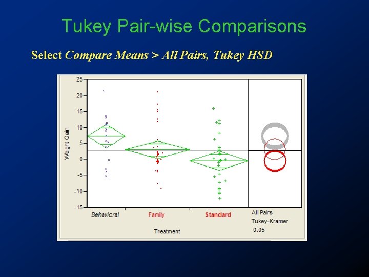 Tukey Pair-wise Comparisons Select Compare Means > All Pairs, Tukey HSD Tukey Pair-wise Comparisons Select Compare Means > All Pairs, Tukey HSD