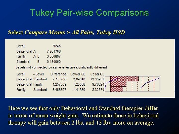 Tukey Pair-wise Comparisons Select Compare Means > All Pairs, Tukey HSD Here we see Tukey Pair-wise Comparisons Select Compare Means > All Pairs, Tukey HSD Here we see