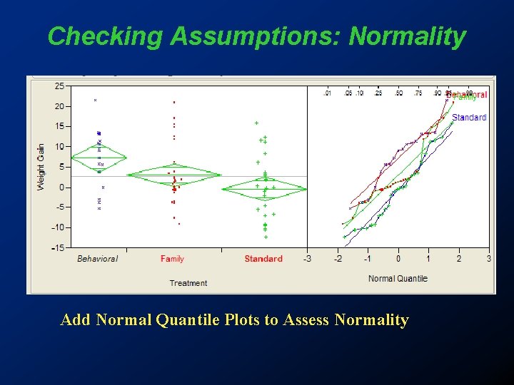 Checking Assumptions: Normality Add Normal Quantile Plots to Assess Normality Checking Assumptions: Normality Add Normal Quantile Plots to Assess Normality