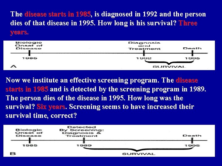 The disease starts in 1985, is diagnosed in 1992 and the person dies of