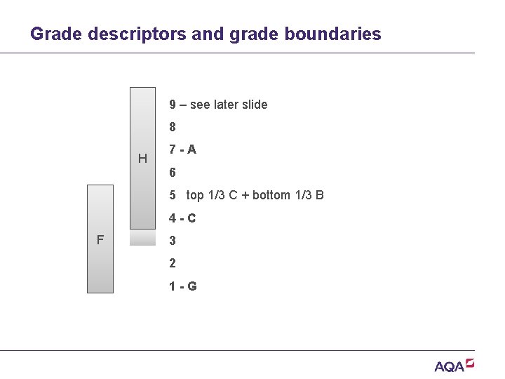Grade descriptors and grade boundaries 9 – see later slide 8 H 7 -A