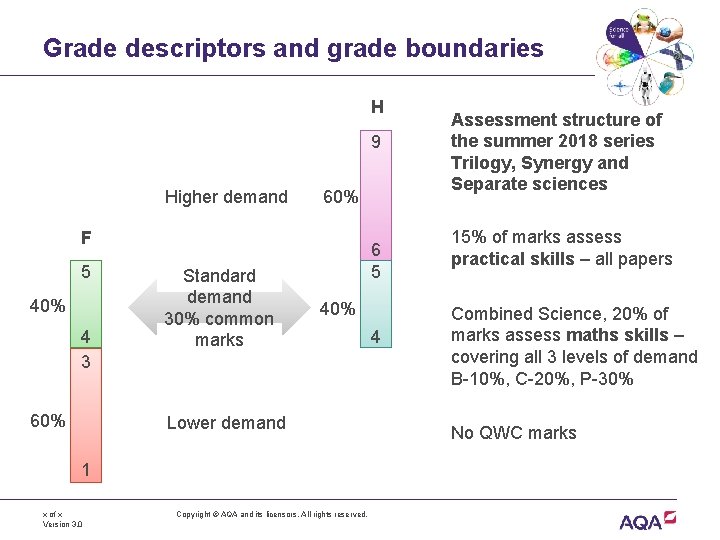 Grade descriptors and grade boundaries H 9 Higher demand 60% F 5 40% 4