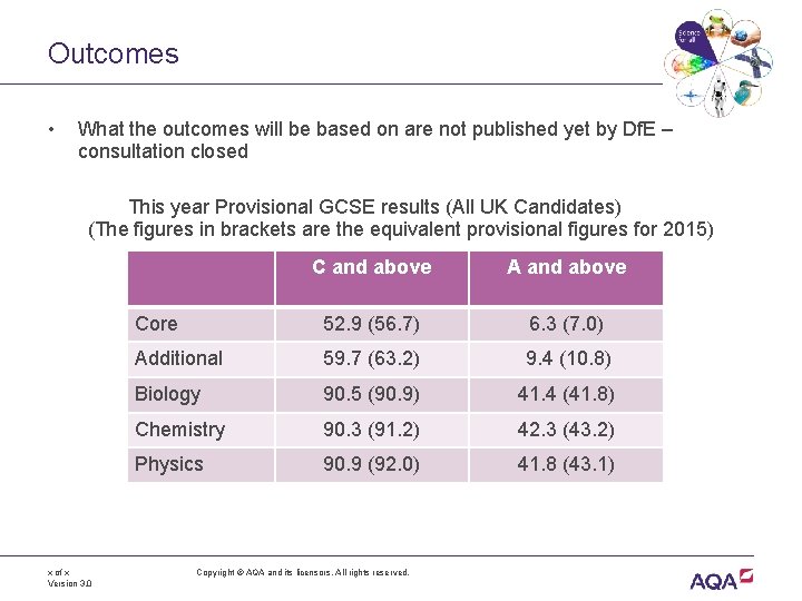 Outcomes • What the outcomes will be based on are not published yet by