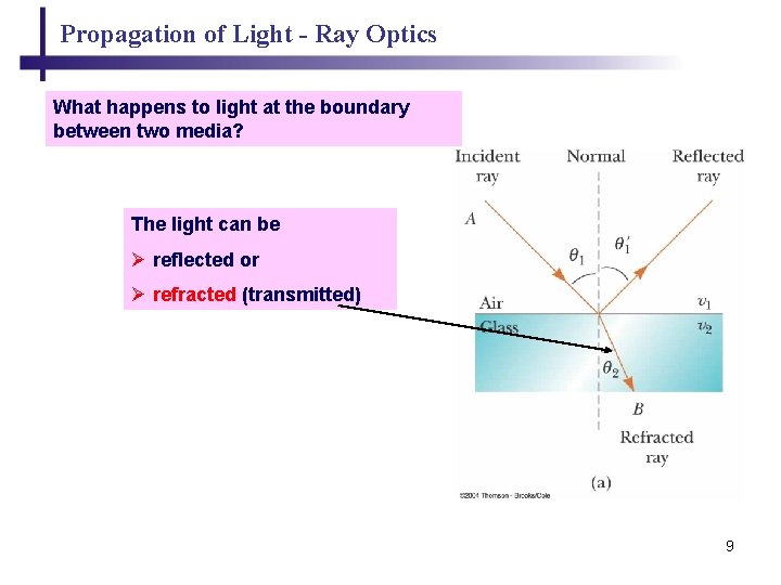 Propagation of Light - Ray Optics What happens to light at the boundary between