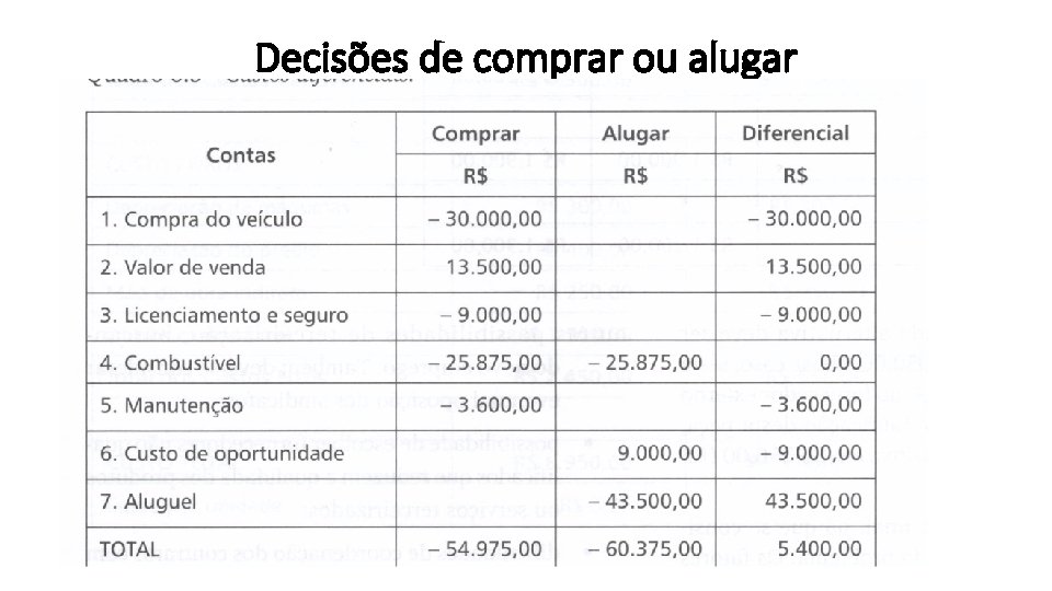 Decisões de comprar ou alugar 