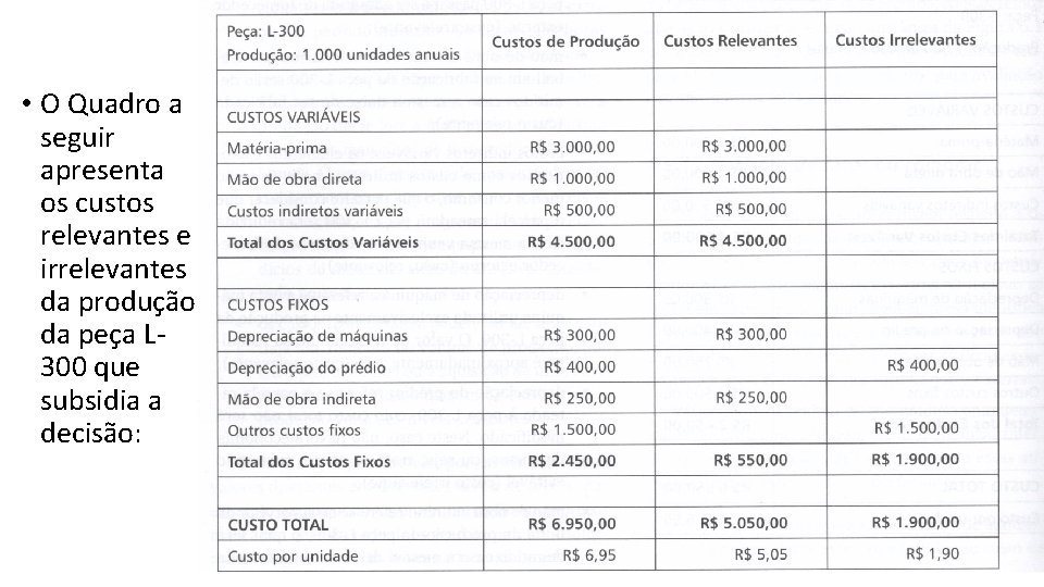 Fazer ou comprar? • O Quadro a seguir apresenta os custos relevantes e irrelevantes