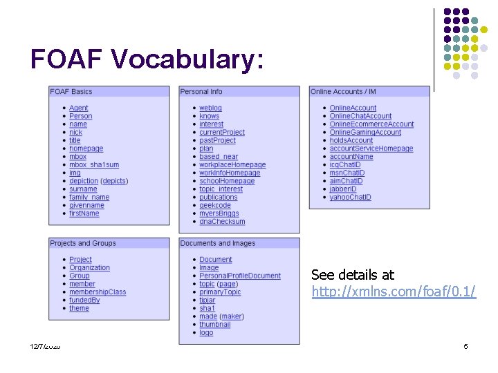 FOAF Vocabulary: See details at http: //xmlns. com/foaf/0. 1/ 12/7/2020 5 