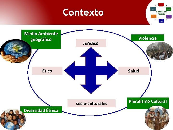 Contexto Medio Ambiente geográfico Jurídico Ético Salud socio-culturales Diversidad Étnica Violencia Pluralismo Cultural Contexto Medio Ambiente geográfico Jurídico Ético Salud socio-culturales Diversidad Étnica Violencia Pluralismo Cultural
