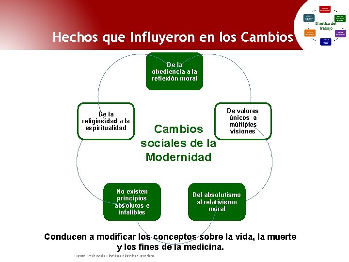 Hechos que Influyeron en los Cambios De la obediencia a la reflexión moral De Hechos que Influyeron en los Cambios De la obediencia a la reflexión moral De