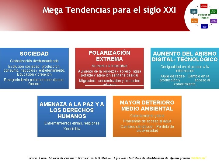 Mega Tendencias para el siglo XXI SOCIEDAD Globalización deshumanizada Evolución sociedad: producción, consumo, negocios Mega Tendencias para el siglo XXI SOCIEDAD Globalización deshumanizada Evolución sociedad: producción, consumo, negocios