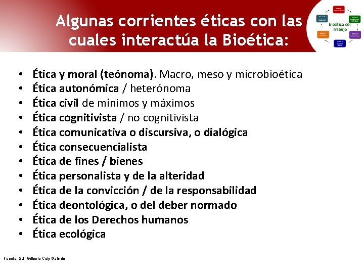 Algunas corrientes éticas con las cuales interactúa la Bioética: • • • Ética y Algunas corrientes éticas con las cuales interactúa la Bioética: • • • Ética y