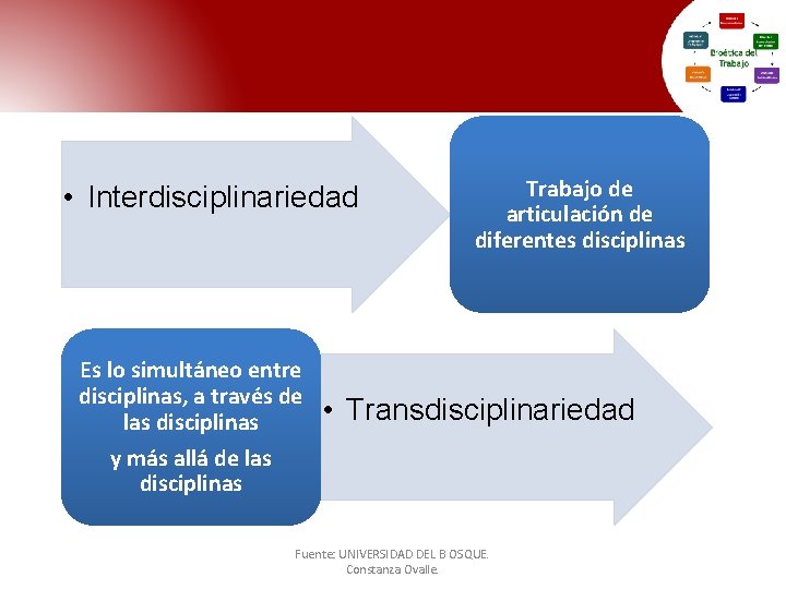 • Interdisciplinariedad Es lo simultáneo entre disciplinas, a través de las disciplinas y • Interdisciplinariedad Es lo simultáneo entre disciplinas, a través de las disciplinas y