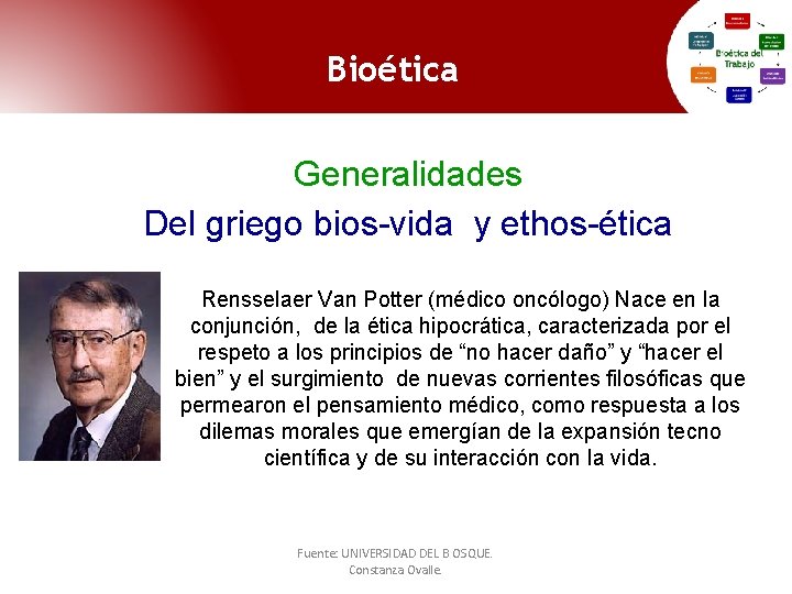 Bioética Generalidades Del griego bios-vida y ethos-ética Rensselaer Van Potter (médico oncólogo) Nace en Bioética Generalidades Del griego bios-vida y ethos-ética Rensselaer Van Potter (médico oncólogo) Nace en