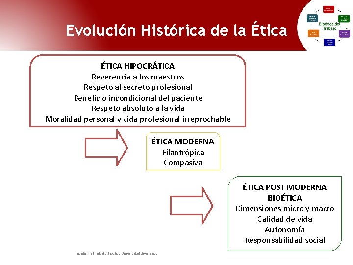 Evolución Histórica de la Ética ÉTICA HIPOCRÁTICA Reverencia a los maestros Respeto al secreto Evolución Histórica de la Ética ÉTICA HIPOCRÁTICA Reverencia a los maestros Respeto al secreto