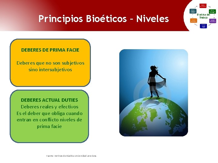Principios Bioéticos – Niveles DEBERES DE PRIMA FACIE Deberes que no son subjetivos sino Principios Bioéticos – Niveles DEBERES DE PRIMA FACIE Deberes que no son subjetivos sino