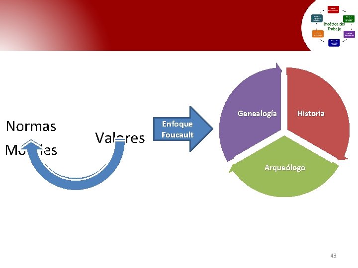 Normas Morales Valores Enfoque Foucault Genealogía Historia Arqueólogo 43 Normas Morales Valores Enfoque Foucault Genealogía Historia Arqueólogo 43