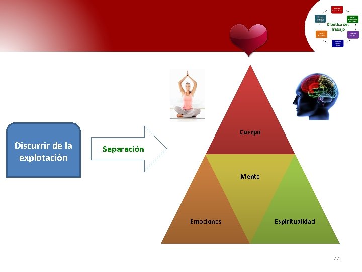 Cuerpo Discurrir de la explotación Separación Mente Emociones Espiritualidad 44 Cuerpo Discurrir de la explotación Separación Mente Emociones Espiritualidad 44