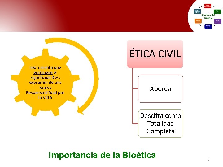 ÉTICA CIVIL Instrumento que enriquece el significado D. H. expresión de una Nueva Responsabilidad ÉTICA CIVIL Instrumento que enriquece el significado D. H. expresión de una Nueva Responsabilidad