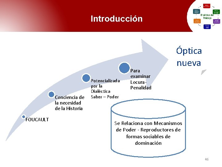 Introducción Conciencia de la necesidad de la Historia FOUCAULT Potencializada por la Dialéctica Saber Introducción Conciencia de la necesidad de la Historia FOUCAULT Potencializada por la Dialéctica Saber