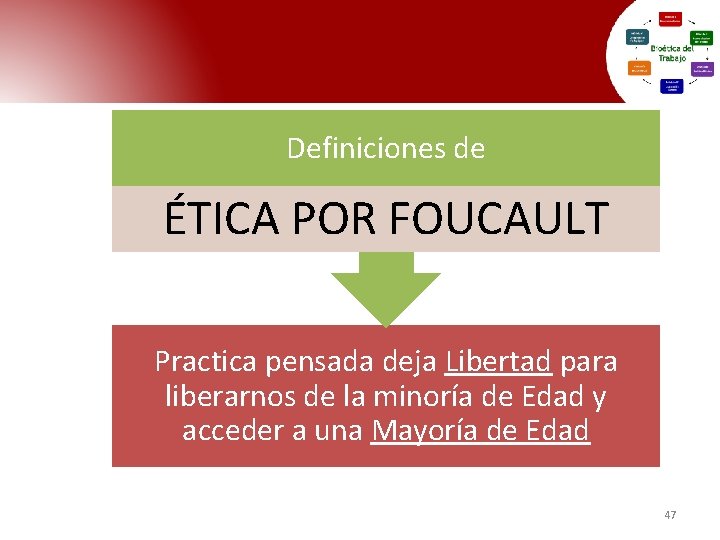 Definiciones de ÉTICA POR FOUCAULT Practica pensada deja Libertad para liberarnos de la minoría Definiciones de ÉTICA POR FOUCAULT Practica pensada deja Libertad para liberarnos de la minoría