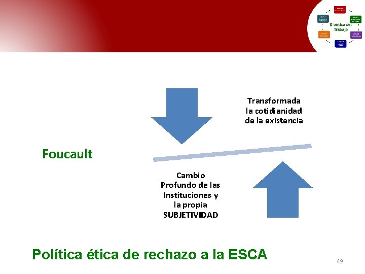 Transformada la cotidianidad de la existencia Foucault Cambio Profundo de las Instituciones y la Transformada la cotidianidad de la existencia Foucault Cambio Profundo de las Instituciones y la