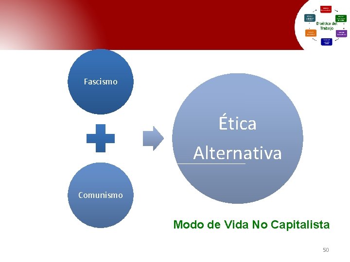 Fascismo Ética Alternativa Comunismo Modo de Vida No Capitalista 50 Fascismo Ética Alternativa Comunismo Modo de Vida No Capitalista 50