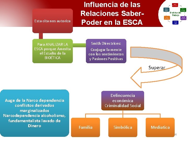 Esta cita nos autoriza Para ANALIZAR LA ESCA porque Amerita el Estudio de la Esta cita nos autoriza Para ANALIZAR LA ESCA porque Amerita el Estudio de la