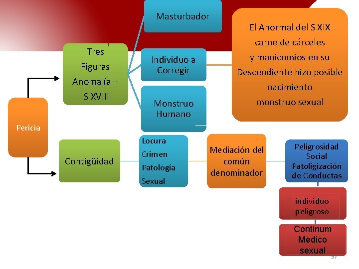 Masturbador Tres Figuras Anomalía – S XVIII Individuo a Corregir Monstruo Humano El Anormal Masturbador Tres Figuras Anomalía – S XVIII Individuo a Corregir Monstruo Humano El Anormal