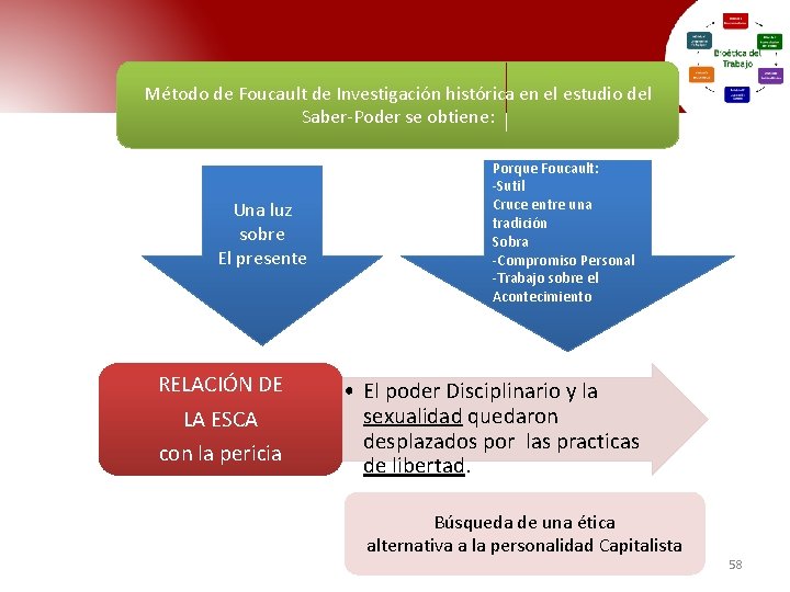 Método de Foucault de Investigación histórica en el estudio del Saber-Poder se obtiene: Una Método de Foucault de Investigación histórica en el estudio del Saber-Poder se obtiene: Una