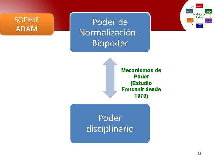 SOPHIE ADAM Poder de Normalización Biopoder Mecanismos de Poder (Estudio Foucault desde 1970) Poder SOPHIE ADAM Poder de Normalización Biopoder Mecanismos de Poder (Estudio Foucault desde 1970) Poder