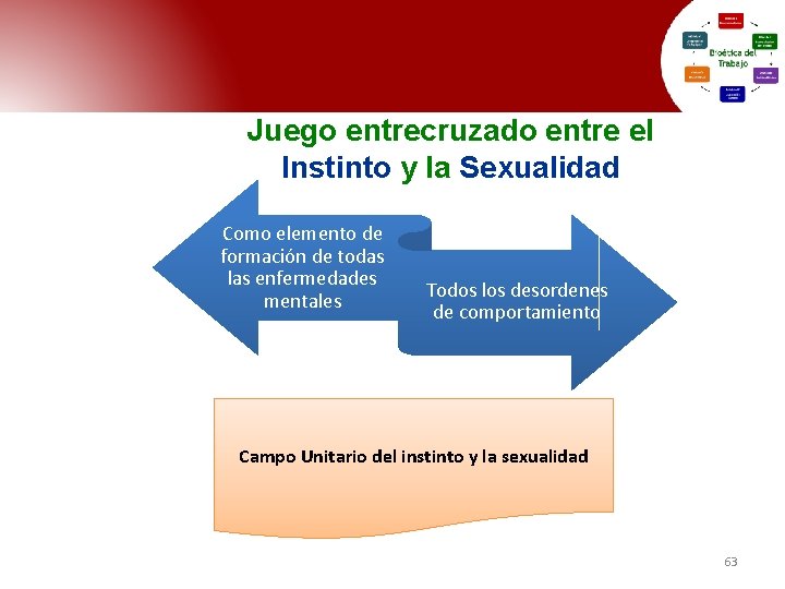 Juego entrecruzado entre el Instinto y la Sexualidad Como elemento de formación de todas Juego entrecruzado entre el Instinto y la Sexualidad Como elemento de formación de todas