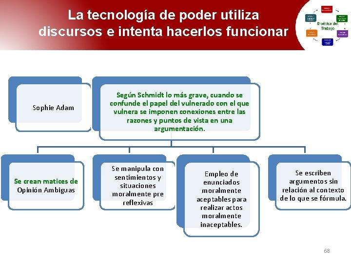 La tecnología de poder utiliza discursos e intenta hacerlos funcionar Sophie Adam Se crean La tecnología de poder utiliza discursos e intenta hacerlos funcionar Sophie Adam Se crean