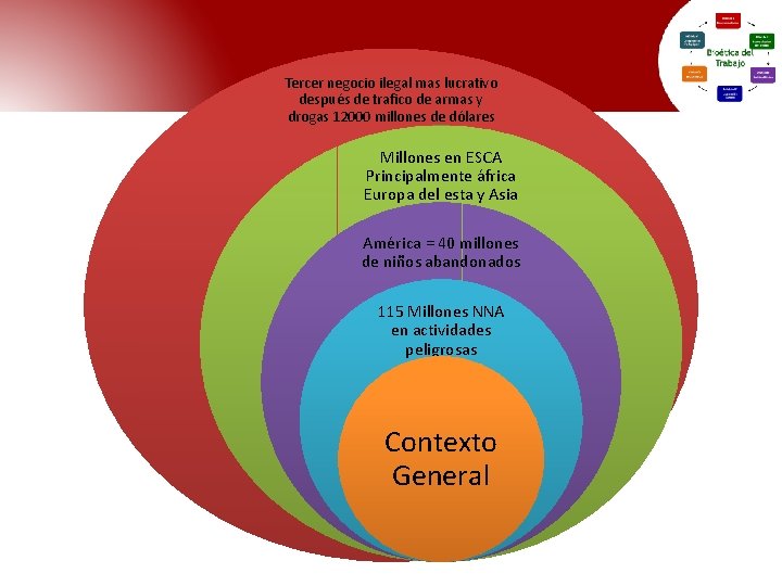 Tercer negocio ilegal mas lucrativo después de trafico de armas y drogas 12000 millones Tercer negocio ilegal mas lucrativo después de trafico de armas y drogas 12000 millones