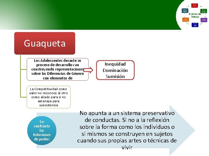 Guaqueta Los Adolescentes durante su proceso de desarrollo van construyendo representaciones sobre las Diferencias Guaqueta Los Adolescentes durante su proceso de desarrollo van construyendo representaciones sobre las Diferencias